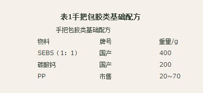 國豐橡塑為您奉上有價值的TPE材料，TPR材料資訊