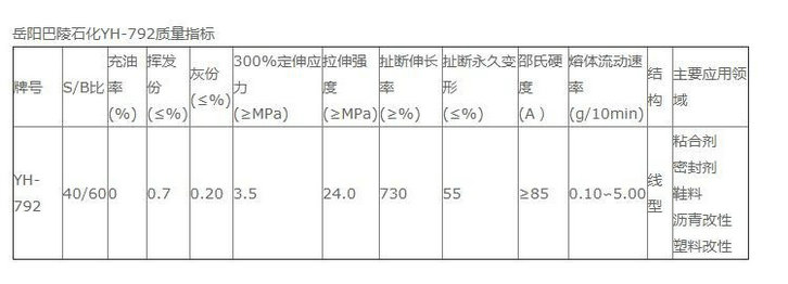 TPE原料基礎知識